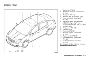 EXTERIOR FRONT


                                  1.    Engine hood (P. 3-22)
                                  2.    Windshield wiper and washer switch
                                        (P. 2-18)
                                  3.    Windshield (P. 8-20)
                                  4.    Moonroof (if so equipped) (P. 2-35)
                                  5.    Power windows (if so equipped)
                                        (P. 2-32)
                                  6.    Door locks, keyfob (if so equipped),
                                        NISSAN Intelligent Key ™ (if so
                                        equipped), keys (P. 3-4, 3-6, 3-10, 3-2)
                                  7.    Mirrors (P. 3-27)
                                  8.    Tire pressure (P. 8-31)
                                  9.    Flat tire (P. 6-2)
                                  10.   Tire chains (P. 8-38)
                                  11.   Headlight and turn signal switch
                                        (P. 2-20)
                                  12.   Replacing bulbs (P. 8-28)
                                  13.   Fog light switch (if so equipped)
                                        (P. 2-20)
                                  14.   Tie down hook (if so equipped)
                                        (P. 6-13)
                                  See the page number indicated in paren-
                                  theses for operating details.




                        LII0089

                                          Illustrated table of contents 0-3




                 ੬ REVIEW COPY—2009 Sentra (sen)
                 Owners Manual—USA_English (nna)
                 10/27/08—tbrooks ੭
 