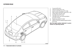 EXTERIOR REAR


                                                     1.   Trunk lid (P.3-22 )
                                                     2.   Vehicle loading (P. 9-14)
                                                     3.   Interior trunk lid release (P. 3-23)
                                                     4.   Rear window defroster switch (P. 2-19)
                                                     5.   Child safety locks (P. 3-6)
                                                     6.   Fuel-filler door (P. 3-24)
                                                     7.   Fuel-filler cap, fuel recommendation
                                                          (P. 3-24, P. 9-4)
                                                     8.   Replacing bulbs (P. 8-28)
                                                     9.   Exterior trunk lid release/request button
                                                          (P. 3-16)
                                                     See the page number indicated in paren-
                                                     theses for operating details.




                                           LII0090

0-4 Illustrated table of contents




                                    ੬ REVIEW COPY—2009 Sentra (sen)
                                    Owners Manual—USA_English (nna)
                                    10/27/08—tbrooks ੭
 
