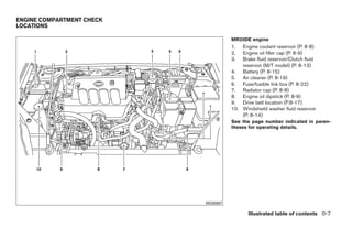ENGINE COMPARTMENT CHECK
LOCATIONS

                                           MR20DE engine
                                           1.  Engine coolant reservoir (P. 8-8)
                                           2.  Engine oil filler cap (P. 8-9)
                                           3.  Brake fluid reservoir/Clutch fluid
                                               reservoir (M/T model) (P. 8-13)
                                           4. Battery (P. 8-15)
                                           5. Air cleaner (P. 8-19)
                                           6. Fuse/fusible link box (P. 8-22)
                                           7. Radiator cap (P. 8-8)
                                           8. Engine oil dipstick (P. 8-9)
                                           9. Drive belt location (P.8-17)
                                           10. Windshield washer fluid reservoir
                                               (P. 8-14)
                                           See the page number indicated in paren-
                                           theses for operating details.




                                 WDI0587

                                                  Illustrated table of contents 0-7




                           ੬ REVIEW COPY—2009 Sentra (sen)
                           Owners Manual—USA_English (nna)
                           10/27/08—tbrooks ੭
 