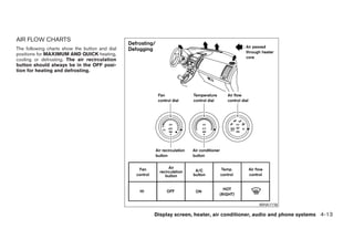 AIR FLOW CHARTS
The following charts show the button and dial
positions for MAXIMUM AND QUICK heating,
cooling or defrosting. The air recirculation
button should always be in the OFF posi-
tion for heating and defrosting.




                                                                                        WHA1116

                                                Display screen, heater, air conditioner, audio and phone systems 4-13




                                                           ੬ REVIEW COPY—2009 Sentra (sen)
                                                           Owners Manual—USA_English (nna)
                                                           10/23/08—debbie ੭
 