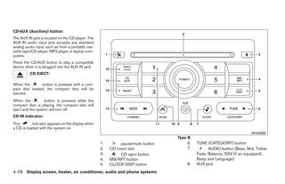 CD·AUX (Auxiliary) button:
The AUX IN jack is located on the CD player. The
AUX IN audio input jack accepts any standard
analog audio input such as from a portable cas-
sette tape/CD player, MP3 player or laptop com-
puters.
Press the CD·AUX button to play a compatible
device when it is plugged into the AUX IN jack.
          CD EJECT:

When the       button is pressed with a com-
pact disc loaded, the compact disc will be
ejected.
When the           button is pressed while the
compact disc is playing, the compact disc will
eject and the system will turn off.
CD IN indicator:
This       indicator appears on the display when
a CD is loaded with the system on.
                                                                                                                           WHA0690
                                                                                     Type B
                                                   1.        pause/mute button           6.   TUNE (CATEGORY) button
                                                   2.   CD insert slot                   7.         AUDIO button (Bass, Mid, Treble,
                                                   3.        CD eject button                  Fade, Balance, SSV (if so equipped),
                                                   4.   MIX/RPT button                        Beep and Language)
                                                   5.   CLOCK DISP button                8.   AUX jack
4-26 Display screen, heater, air conditioner, audio and phone systems




                                                                           ੬ REVIEW COPY—2009 Sentra (sen)
                                                                           Owners Manual—USA_English (nna)
                                                                           10/23/08—debbie ੭
 