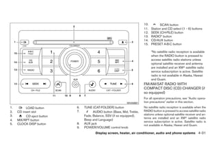 10.         SCAN button
                                                                          11.   Station and CD select (1 - 6) buttons
                                                                          12.   SEEK (CH·FILE) button
                                                                          13.   RADIO* button
                                                                          14.   CD/AUX button
                                                                          15.   PRESET A·B·C button

                                                                                *No satellite radio reception is available
                                                                                when the RADIO button is pressed to
                                                                                access satellite radio stations unless
                                                                                optional satellite receiver and antenna
                                                                                are installed and an XMா satellite radio
                                                                                service subscription is active. Satellite
                                                                                radio is not available in Alaska, Hawaii
                                                                                and Guam.
                                                                          FM/AM/SAT RADIO WITH
                                                                          COMPACT DISC (CD) CHANGER (if
                                                                          so equipped)
                                                                          For all operation precautions, see ЉAudio opera-
                                                              WHA0691     tion precautionsЉ earlier in this section.
1.        LOAD button       6.   TUNE (CAT·FOLDER) button                 No satellite radio reception is available when the
2.   CD insert slot         7.         AUDIO button (Bass, Mid, Treble,   RADIO button is pressed to access satellite radio
3.                               Fade, Balance, SSV (if so equipped),     stations unless optional satellite receiver and an-
          CD eject button
                                                                          tenna are installed and an XMா satellite radio
4.   MIX/RPT button              Beep and Language)
                                                                          service subscription is active. Satellite radio is
5.   CLOCK DISP button      8.   AUX jack                                 not available in Alaska, Hawaii and Guam.
                            9.   POWER/VOLUME control knob
                                        Display screen, heater, air conditioner, audio and phone systems 4-31




                                                      ੬ REVIEW COPY—2009 Sentra (sen)
                                                      Owners Manual—USA_English (nna)
                                                      10/23/08—debbie ੭
 