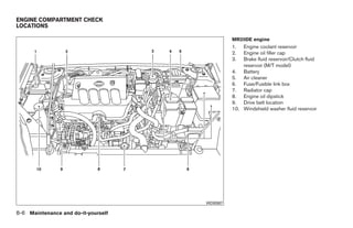 ENGINE COMPARTMENT CHECK
LOCATIONS

                                                     MR20DE engine
                                                     1.  Engine coolant reservoir
                                                     2.  Engine oil filler cap
                                                     3.  Brake fluid reservoir/Clutch fluid
                                                         reservoir (M/T model)
                                                     4. Battery
                                                     5. Air cleaner
                                                     6. Fuse/Fusible link box
                                                     7. Radiator cap
                                                     8. Engine oil dipstick
                                                     9. Drive belt location
                                                     10. Windshield washer fluid reservoir




                                           WDI0587

8-6 Maintenance and do-it-yourself




                                     ੬ REVIEW COPY—2009 Sentra (sen)
                                     Owners Manual—USA_English (nna)
                                     10/27/08—tbrooks ੭
 