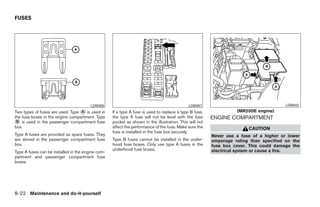 FUSES




                                        LDI0455                                              LDI0457                                   LDI0542
Two types of fuses are used. Type ᭺ is used in
                                  A                If a type A fuse is used to replace a type B fuse,             (MR20DE engine)
the fuse boxes in the engine compartment. Type     the type A fuse will not be level with the fuse      ENGINE COMPARTMENT
᭺ is used in the passenger compartment fuse
 B                                                 pocket as shown in the illustration. This will not
box.                                               affect the performance of the fuse. Make sure the                   CAUTION
                                                   fuse is installed in the fuse box securely.
Type A fuses are provided as spare fuses. They                                                          Never use a fuse of a higher or lower
are stored in the passenger compartment fuse       Type B fuses cannot be installed in the under-       amperage rating than specified on the
box.                                               hood fuse boxes. Only use type A fuses in the        fuse box cover. This could damage the
                                                   underhood fuse boxes.                                electrical system or cause a fire.
Type A fuses can be installed in the engine com-
partment and passenger compartment fuse
boxes.




8-22 Maintenance and do-it-yourself




                                                                                 ੬ REVIEW COPY—2009 Sentra (sen)
                                                                                 Owners Manual—USA_English (nna)
                                                                                 10/27/08—tbrooks ੭
 