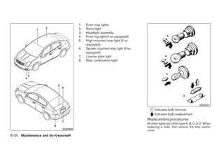 1.   Front map lights
                                        2.   Room light
                                        3.   Headlight assembly
                                        4.   Front fog light (if so equipped)
                                        5.   High-mounted stop light (if so
                                             equipped)
                                        6.   Spoiler mounted stop light (if so
                                             equipped)
                                        7.   License plate light
                                        8.   Rear combination light




                                                                                                                          WDI0257
                                                                                      Indicates bulb removal
                                                                                      Indicates bulb replacement
                                                                                 Replacement procedures
                                                                                 All other lights are either type A, B, C or D. When
                                                                                 replacing a bulb, first remove the lens and/or
                              WDI0599                                            cover.
8-30 Maintenance and do-it-yourself




                                                                   ੬ REVIEW COPY—2009 Sentra (sen)
                                                                   Owners Manual—USA_English (nna)
                                                                   10/27/08—tbrooks ੭
 