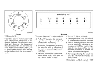 WDI0394                                                                                    WDI0395
                 Example                                                               Example
TIRE LABELING                                   ᭺ Tire size (example: P215/65R15 95H)
                                                1                                            4. R: The “R” stands for radial.
Federal law requires tire manufacturers to       1. P: The “P” indicates the tire is de-     5. Two-digit number (15): This number
place standardized information on the               signed for passenger vehicles (not all      is the wheel or rim diameter in inches.
sidewall of all tires. This information iden-       tires have this information).            6. Two- or three-digit number (95): This
tifies and describes the fundamental                                                            number is the tire’s load index. It is a
characteristics of the tire and also pro-        2. Three-digit number (215): This num-         measurement of how much weight
vides the tire identification number (TIN)          ber gives the width in millimeters of       each tire can support. You may not
for safety standard certification. The TIN          the tire from sidewall edge to side-        find this information on all tires be-
can be used to identify the tire in case of a       wall edge.                                  cause it is not required by law.
recall.                                          3. Two-digit number (65): This number,      7. H: Tire speed rating. You should not
                                                    known as the aspect ratio, gives the        drive the vehicle faster than the tire
                                                    tire’s ratio of height to width.            speed rating.
                                                                                             Maintenance and do-it-yourself 8-35




                                                                         ੬ REVIEW COPY—2009 Sentra (sen)
                                                                         Owners Manual—USA_English (nna)
                                                                         10/27/08—tbrooks ੭
 
