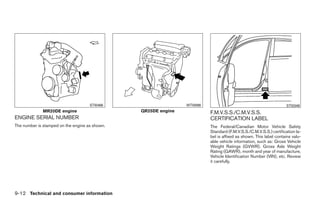 STI0466                    WTI0096                                             STI0349
              MR20DE engine                     QR25DE engine             F.M.V.S.S./C.M.V.S.S.
ENGINE SERIAL NUMBER                                                      CERTIFICATION LABEL
The number is stamped on the engine as shown.                             The Federal/Canadian Motor Vehicle Safety
                                                                          Standard (F.M.V.S.S./C.M.V.S.S.) certification la-
                                                                          bel is affixed as shown. This label contains valu-
                                                                          able vehicle information, such as: Gross Vehicle
                                                                          Weight Ratings (GVWR), Gross Axle Weight
                                                                          Rating (GAWR), month and year of manufacture,
                                                                          Vehicle Identification Number (VIN), etc. Review
                                                                          it carefully.




9-12 Technical and consumer information




                                                          ੬ REVIEW COPY—2009 Sentra (sen)
                                                          Owners Manual—USA_English (nna)
                                                          10/27/08—tbrooks ੭
 