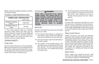 Always verify that available capacities are within                                                         ● The threaded shank of the hitch ball must be
                                                                          WARNING
the required ratings.                                                                                        long enough to be properly secured to the
                                                      Trailer hitch components have specific                 ball mount. There should be at least 2
TOWING LOAD/SPECIFICATION                             weight ratings. Your vehicle may be ca-                threads showing beyond the lock washer
                                                      pable of towing a trailer heavier than the             and nut.
      TOWING LOAD / SPECIFICATION                     weight rating of the hitch components.
                                UNIT: lb (kg)         Never exceed the weight rating of the               Ball mount
 MAXIMUM TOWING                                       hitch components. Doing so can cause
                                1,000 (454)           serious personal injury or property                 The hitch ball is attached to the ball mount and
     LOAD *1                                                                                              the ball mount is inserted into the hitch receiver.
                                                      damage.
 MAXIMUM TONGUE                                                                                           Choose a proper class ball mount based on the
                                  100 (45)
      LOAD                                            Hitch ball                                          trailer weight. Additionally, the ball mount should
                                                                                                          be chosen to keep the trailer tongue level with the
*1: The towing capacity values are calculated         Choose a hitch ball of the proper size and weight   ground.
assuming a base vehicle with driver and any           rating for your trailer:
options required to achieve the rating. Additional
                                                       ● The required hitch ball size is stamped on
                                                                                                          Sway control device
passengers, cargo and/or optional equipment
                                                         most trailer couplers. Most hitch balls also     Sudden maneuvers, wind gusts, and buffeting
will add weight to the vehicle and reduce your
                                                         have the size printed on the top of the ball.    caused by other vehicles can affect trailer han-
vehicle’s maximum towing capacity.
                                                                                                          dling. Sway control devices may be used to help
                                                       ● Choose the proper class hitch ball based on      control these affects. If you choose to use one,
TOWING SAFETY                                            the trailer weight.                              contact a reputable trailer hitch supplier to make
Trailer hitch                                          ● The diameter of the threaded shank of the        sure the sway control device will work with the
                                                         hitch ball must be matched to the ball mount     vehicle, hitch, trailer and the trailer’s brake sys-
Choose a proper hitch for your vehicle and trailer.                                                       tem. Follow the instructions provided by the
Make sure the trailer hitch is securely attached to      hole diameter. The hitch ball shank should
                                                         be no more than 1/16” smaller than the hole      manufacturer for installing and using the sway
the vehicle, to help avoid personal injury or prop-                                                       control device.
erty damage due to sway caused by crosswinds,            in the ball mount.
rough road surfaces or passing trucks.                                                                    Class I hitch
                                                                                                          Class I trailer hitch equipment (receiver, ball
                                                                                                          mount and hitch ball) can be used to tow trailers
                                                                                                          of a maximum weight of 2,000 lb (909 kg).
                                                                                                       Technical and consumer information 9-21




                                                                                   ੬ REVIEW COPY—2009 Sentra (sen)
                                                                                   Owners Manual—USA_English (nna)
                                                                                   01/13/09—debbie ੭
 