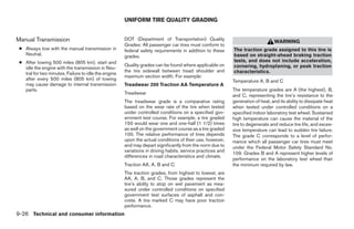 UNIFORM TIRE QUALITY GRADING


Manual Transmission                                   DOT (Department of Transportation) Quality
                                                                                                                                  WARNING
                                                      Grades: All passenger car tires must conform to
 ● Always tow with the manual transmission in         federal safety requirements in addition to these      The traction grade assigned to this tire is
   Neutral.                                           grades.                                               based on straight-ahead braking traction
 ● After towing 500 miles (805 km), start and                                                               tests, and does not include acceleration,
                                                      Quality grades can be found where applicable on       cornering, hydroplaning, or peak traction
   idle the engine with the transmission in Neu-
                                                      the tire sidewall between tread shoulder and          characteristics.
   tral for two minutes. Failure to idle the engine
                                                      maximum section width. For example:
   after every 500 miles (805 km) of towing                                                                 Temperature A, B and C
   may cause damage to internal transmission          Treadwear 200 Traction AA Temperature A
   parts.                                                                                                   The temperature grades are A (the highest), B,
                                                      Treadwear
                                                                                                            and C, representing the tire’s resistance to the
                                                      The treadwear grade is a comparative rating           generation of heat, and its ability to dissipate heat
                                                      based on the wear rate of the tire when tested        when tested under controlled conditions on a
                                                      under controlled conditions on a specified gov-       specified indoor laboratory test wheel. Sustained
                                                      ernment test course. For example, a tire graded       high temperature can cause the material of the
                                                      150 would wear one and one-half (1 1/2) times         tire to degenerate and reduce tire life, and exces-
                                                      as well on the government course as a tire graded     sive temperature can lead to sudden tire failure.
                                                      100. The relative performance of tires depends        The grade C corresponds to a level of perfor-
                                                      upon the actual conditions of their use, however,     mance which all passenger car tires must meet
                                                      and may depart significantly from the norm due to     under the Federal Motor Safety Standard No.
                                                      variations in driving habits, service practices and
                                                                                                            109. Grades B and A represent higher levels of
                                                      differences in road characteristics and climate.
                                                                                                            performance on the laboratory test wheel than
                                                      Traction AA, A, B and C                               the minimum required by law.
                                                      The traction grades, from highest to lowest, are
                               