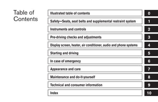 Table of   Illustrated table of contents                                      0
Contents   Safety—Seats, seat belts and supplemental restraint system         1
           Instruments and controls                                           2
           Pre-driving checks and adjustments                                 3
           Display screen, heater, air conditioner, audio and phone systems   4
           Starting and driving                                               5
           In case of emergency                                               6
           Appearance and care                                                7
           Maintenance and do-it-yourself                                     8
           Technical and consumer information                                 9
           Index                                                              10
 