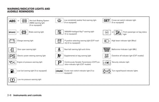 WARNING/INDICATOR LIGHTS AND
AUDIBLE REMINDERS


        or              Anti-lock Braking System   Low windshield washer fluid warning light      Cruise set switch indicator light
                        (ABS) warning light        (if so equipped)                               (if so equipped)
                        (if so equipped)


        or             Brake warning light         NISSAN Intelligent Key™ warning light          or             Front passenger air bag status
                                                   (if so equipped)                                              light


        Charge warning light                       P position selecting warning light (CVT mod-   High beam indicator light (Blue)
                                                   els) (if so equipped)


        Door open warning light                    Seat belt warning light and chime              Malfunction Indicator Light (MIL)


        Electric power steering warning light      Supplemental air bag warning light             Overdrive off indicator light (CVT models)


        Engine oil pressure warning light          Continuously Variable Transmission (CVT) po-   Security indicator light
                                                   sition indicator light (CVT models)


        Low fuel warning light (if so equipped)    Cruise main switch indicator light (if so      Turn signal/hazard indicator lights
                                                   equipped)


        Low tire pressure warning light




2-8 Instruments and controls




                                                                            ੬ REVIEW COPY—2009 Sentra (sen)
                                                                            Owners Manual—USA_English (nna)
                                                                            10/27/08—tbrooks ੭
 