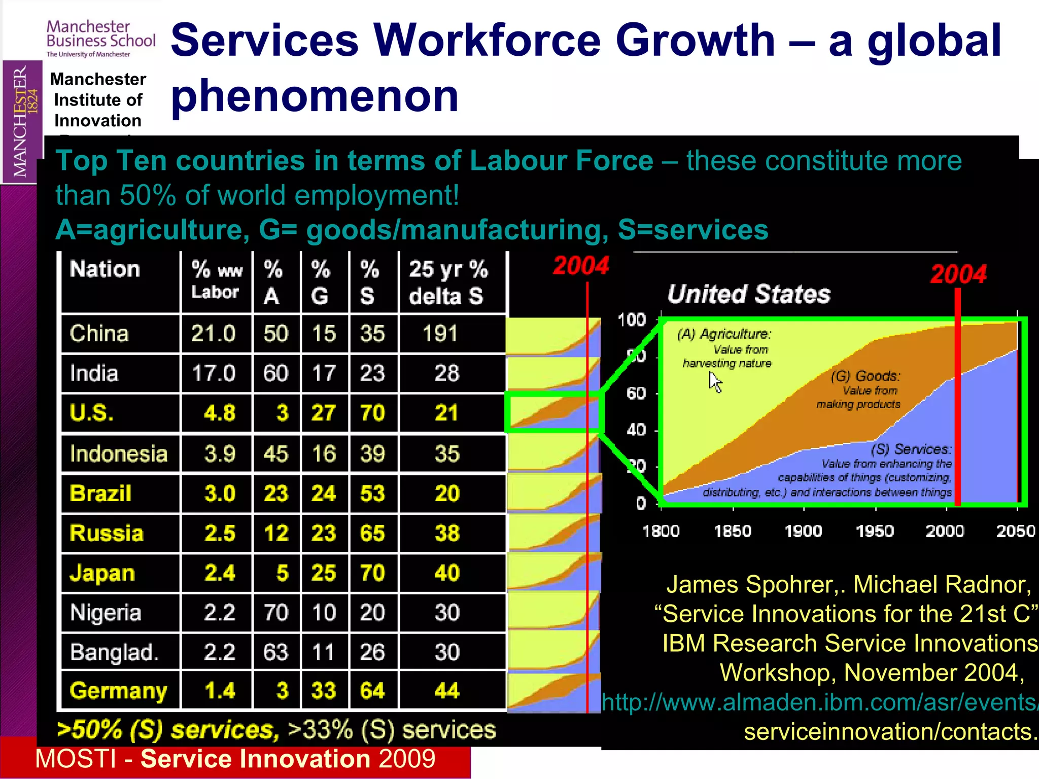 What are Services? Reflections 