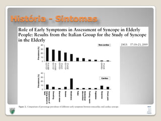 História - Sintomas