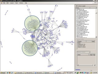 2009 - Connected Action - Marc Smith - Social Media Network Analysis