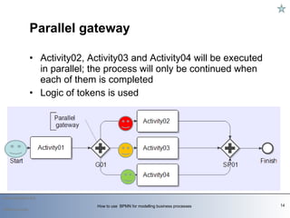 How to use BPMN* for modelling business processes | PPT