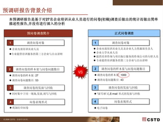 2009年企业培训预调研 V2