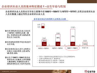 2009年企业培训预调研 V2
