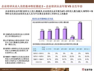 2009年企业培训预调研 V2