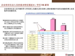 2009年企业培训预调研 V2