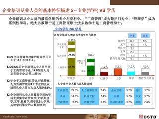 2009年企业培训预调研 V2