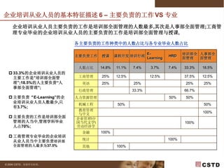 2009年企业培训预调研 V2