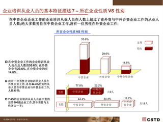2009年企业培训预调研 V2