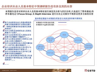 2009年企业培训预调研 V2