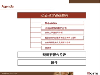 2009年企业培训预调研 V2