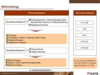 2009年企业培训预调研 V2