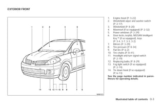 EXTERIOR FRONT


                                  1.    Engine hood (P. 3-22)
                                  2.    Windshield wiper and washer switch
                                        (P. 2-17)
                                  3.    Windshield (P. 8-20)
                                  4.    Moonroof (if so equipped) (P. 2-32)
                                  5.    Power windows (P. 2-29)
                                  6.    Door locks, keyfob, NISSAN Intelligent
                                        Key ™ (if so equipped), keys
                                        (P. 3-4, 3-7, 3-3, 3-2)
                                  7.    Mirrors (P. 3-29)
                                  8.    Tire pressure (P. 8-34)
                                  9.    Flat tire (P. 6-2)
                                  10.   Tire chains (P. 8-41)
                                  11.   Headlight and turn signal switch
                                        (P. 2-19)
                                  12.   Replacing bulbs (P. 8-29)
                                  13.   Fog light switch (if so equipped)
                                        (P. 2-19)
                                  14.   Tie down hook (if so equipped)
                                        (P. 6-13)
                                  See the page number indicated in paren-
                                  theses for operating details.




                        WII0101

                                          Illustrated table of contents 0-3




                 ੬ REVIEW COPY—2009 Versa (vrs)
                 Owners Manual—USA_English (nna)
                 09/10/08—debbie ੭
 