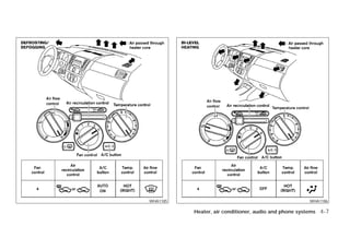 WHA1185                                                  WHA1186

             Heater, air conditioner, audio and phone systems 4-7




          ੬ REVIEW COPY—2009 Versa (vrs)
          Owners Manual—USA_English (nna)
          09/10/08—debbie ੭
 