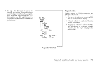 ● ID3 tag — The ID3 tag is the part of the                                            Playback order:
  encoded MP3 file that contains information
                                                                                      Playback order of the CD with compressed files
  about the digital music file such as song title,
                                                                                      (MP3) is as illustrated.
  artist, album title, encoding bit rate, track
  time duration, etc. ID3 tag information is                                           ● The names of folders not containing MP3
  displayed on the Album/Artist/Track title line                                         files are not shown in the display.
  on the display.
                                                                                       ● If there is a file in the top level of the disc,
                                                                                         “ROOT” is displayed.
                                                                                       ● The playback order is the order in which the
                                                                                         files were written by the writing software.
                                                                                         Therefore, the files might not play in the
                                                                                         desired order.




                                                                            WHA1090
                                                     Playback order chart




                                                                      Heater, air conditioner, audio and phone systems 4-13




                                                                   ੬ REVIEW COPY—2009 Versa (vrs)
                                                                   Owners Manual—USA_English (nna)
                                                                   09/10/08—debbie ੭
 