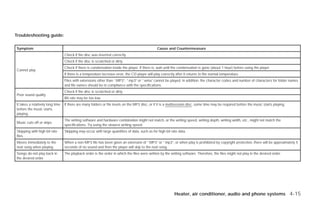 Troubleshooting guide:

Symptom                                                                                          Cause and Countermeasure
                                  Check if the disc was inserted correctly.
                                  Check if the disc is scratched or dirty.
                                  Check if there is condensation inside the player. If there is, wait until the condensation is gone (about 1 hour) before using the player.
Cannot play
                                  If there is a temperature increase error, the CD player will play correctly after it returns to the normal temperature.
                                  Files with extensions other than “.MP3”, “.mp3” or “.wma” cannot be played. In addition, the character codes and number of characters for folder names
                                  and file names should be in compliance with the specifications.
                                  Check if the disc is scratched or dirty.
Poor sound quality
                                  Bit rate may be too low.
It takes a relatively long time   If there are many folders or file levels on the MP3 disc, or if it is a multisession disc, some time may be required before the music starts playing.
before the music starts
playing.
                                  The writing software and hardware combination might not match, or the writing speed, writing depth, writing width, etc., might not match the
Music cuts off or skips
                                  specifications. Try using the slowest writing speed.
Skipping with high bit rate       Skipping may occur with large quantities of data, such as for high bit rate data.
files
Moves immediately to the          When a non-MP3 file has been given an extension of “.MP3” or “.mp3”, or when play is prohibited by copyright protection, there will be approximately 5
next song when playing            seconds of no sound and then the player will skip to the next song.
Songs do not play back in         The playback order is the order in which the files were written by the writing software. Therefore, the files might not play in the desired order.
the desired order




                                                                                                             Heater, air conditioner, audio and phone systems 4-15




                                                                                                       ੬ REVIEW COPY—2009 Versa (vrs)
                                                                                                       Owners Manual—USA_English (nna)
                                                                                                       09/10/08—debbie ੭
 
