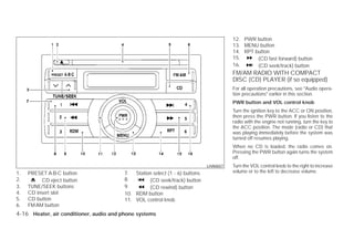 12. PWR button
                                                                                       13. MENU button
                                                                                       14. RPT button
                                                                                       15.      (CD fast forward) button
                                                                                       16.      (CD seek/track) button
                                                                                       FM/AM RADIO WITH COMPACT
                                                                                       DISC (CD) PLAYER (if so equipped)
                                                                                       For all operation precautions, see ЉAudio opera-
                                                                                       tion precautionsЉ earlier in this section.
                                                                                       PWR button and VOL control knob
                                                                                       Turn the ignition key to the ACC or ON position,
                                                                                       then press the PWR button. If you listen to the
                                                                                       radio with the engine not running, turn the key to
                                                                                       the ACC position. The mode (radio or CD) that
                                                                                       was playing immediately before the system was
                                                                                       turned off resumes playing.
                                                                                       When no CD is loaded, the radio comes on.
                                                                                       Pressing the PWR button again turns the system
                                                                                       off.
                                                                             LHA0657   Turn the VOL control knob to the right to increase
1.   PRESET A·B·C button                 7. Station select (1 - 6) buttons             volume or to the left to decrease volume.
2.        CD eject button                8.       (CD seek/track) button
3.   TUNE/SEEK buttons                   9.       (CD rewind) button
4.   CD insert slot                      10. RDM button
5.   CD button                           11. VOL control knob
6.   FM·AM button
4-16 Heater, air conditioner, audio and phone systems




                                                                   ੬ REVIEW COPY—2009 Versa (vrs)
                                                                   Owners Manual—USA_English (nna)
                                                                   09/10/08—debbie ੭
 