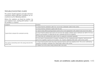 TROUBLESHOOTING GUIDE
The system should respond correctly to all voice
commands without difficulty. If problems are en-
countered, try the following solutions.
Where the solutions are listed by number, try
each solution in turn, starting with number 1, until
the problem is resolved.
 Symptom                                                    Solution
                                                            1. Ensure that the command is valid. See “List of voice commands” earlier in this section.
                                                            2. Ensure that the command is spoken after the tone.
                                                            3. Speak clearly without pausing between words and at a level appropriate to the ambient noise level in the vehicle.

 System fails to interpret the command correctly.           4. Ensure that the ambient noise level is not excessive (for example, windows open or defroster on). NOTE: If it is too
                                                            noisy to use the phone, it is likely that the voice commands will not be recognized.
                                                            5. If more than one command was said at a time, try saying the commands separately.
                                                            6. If the system consistently fails to recognize commands, the voice training procedure should be carried out to im-
                                                            prove the recognition response for the speaker. See “Speaker adaptation (SA) mode” earlier in this section.
                                                            1. Ensure that the phone book entry name requested matches what was originally stored. This can be confirmed by
 The system consistently selects the wrong entry from the   using the “List Names” command. See “Phone book” earlier in this section.
 phone book.
                                                            2. Replace one of the names being confused with a new name.




                                                                                                  Heater, air conditioner, audio and phone systems 4-43




                                                                                             ੬ REVIEW COPY—2009 Versa (vrs)
                                                                                             Owners Manual—USA_English (nna)
                                                                                             09/10/08—debbie ੭
 