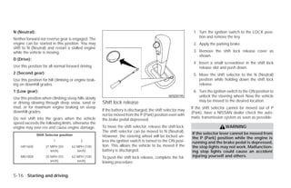 N (Neutral):                                                                                                  1. Turn the ignition switch to the LOCK posi-
                                                                                                                 tion and remove the key.
Neither forward nor reverse gear is engaged. The
engine can be started in this position. You may                                                               2. Apply the parking brake.
shift to N (Neutral) and restart a stalled engine
while the vehicle is moving.                                                                                  3. Remove the shift lock release cover as
                                                                                                                 shown.
D (Drive):
                                                                                                              4. Insert a small screwdriver in the shift lock
Use this position for all normal forward driving.                                                                release slot and push down.
2 (Second gear):                                                                                              5. Move the shift selector to the N (Neutral)
Use this position for hill climbing or engine brak-                                                              position while holding down the shift lock
ing on downhill grades.                                                                                          release.
1 (Low gear):                                                                                                 6. Turn the ignition switch to the ON position to
                                                                                                WSD0195          unlock the steering wheel. Now the vehicle
Use this position when climbing steep hills slowly
or driving slowing through deep snow, sand or         Shift lock release                                         may be moved to the desired location.
mud, or for maximum engine braking on steep                                                                  If the shift selector cannot be moved out of P
downhill grades.                                      If the battery is discharged, the shift selector may
                                                                                                             (Park), have a NISSAN dealer check the auto-
                                                      not be moved from the P (Park) position even with
Do not shift into the gears when the vehicle                                                                 matic transmission system as soon as possible.
                                                      the brake pedal depressed.
speed exceeds the following limits, otherwise the
engine may over-rev and cause engine damage.          To move the shift selector, release the shift lock.                        WARNING
                                                      The shift selector can be moved to N (Neutral).
               Shift Selector position                                                                       If the selector lever cannot be moved from
                                                      However, the steering wheel will be locked un-         the P (Park) position while the engine is
                         1               2            less the ignition switch is turned to the ON posi-     running and the brake pedal is depressed,
    HR16DE          31 MPH (50       62 MPH (100      tion. This allows the vehicle to be moved if the       the stop lights may not work. Malfunction-
                       km/h)            km/h)         battery is discharged.                                 ing stop lights could cause an accident
    MR18DE          35 MPH (55       62 MPH (100      To push the shift lock release, complete the fol-      injuring yourself and others.
                       km/h)            km/h)         lowing procedure:


5-16 Starting and driving




                                                                                     ੬ REVIEW COPY—2009 Versa (vrs)
                                                                                     Owners Manual—USA_English (nna)
                                                                                     09/10/08—debbie ੭
 