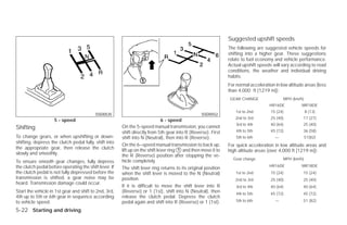 Suggested upshift speeds
                                                                                                                The following are suggested vehicle speeds for
                                                                                                                shifting into a higher gear. These suggestions
                                                                                                                relate to fuel economy and vehicle performance.
                                                                                                                Actual upshift speeds will vary according to road
                                                                                                                conditions, the weather and individual driving
                                                                                                                habits.
                                                                                                                For normal acceleration in low altitude areas (less
                                                                                                                than 4,000 ft [1219 m]):
                                                                                                                 GEAR CHANGE                MPH (km/h)
                                                                                                                                     HR16DE           MR18DE
                                                                                                                   1st to 2nd         15 (24)            8 (13)
                                          SSD0535                                                 SSD0552
                                                                                                                   2nd to 3rd         25 (40)          17 (27)
                    5 - speed                                                  6 - speed
                                                                                                                    3rd to 4th        40 (64)          25 (40)
Shifting                                                On the 5-speed manual transmission, you cannot
                                                        shift directly from 5th gear into R (Reverse). First        4th to 5th        45 (72)          36 (58)
To change gears, or when upshifting or down-            shift into N (Neutral), then into R (Reverse).              5th to 6th          —                51(82)
shifting, depress the clutch pedal fully, shift into
                                                        On the 6–speed manual transmission to back up,          For quick acceleration in low altitude areas and
the appropriate gear, then release the clutch           lift up on the shift lever ring ᭺ and then move it to
                                                                                        1                       high altitude areas (over 4,000 ft [1219 m]):
slowly and smoothly.                                    the R (Reverse) position after stopping the ve-
                                                                                                                  Gear change               MPH (km/h)
To ensure smooth gear changes, fully depress            hicle completely.
the clutch pedal before operating the shift lever. If                                                                                HR16DE           MR18DE
                                                        The shift lever ring returns to its original position
the clutch pedal is not fully depressed before the      when the shift lever is moved to the N (Neutral)           1st to 2nd         15 (24)          15 (24)
transmission is shifted, a gear noise may be            position.                                                  2nd to 3rd         25 (40)          25 (40)
heard. Transmission damage could occur.
                                                        If it is difficult to move the shift lever into R           3rd to 4th        40 (64)          40 (64)
Start the vehicle in 1st gear and shift to 2nd, 3rd,    (Reverse) or 1 (1st), shift into N (Neutral), then          4th to 5th        45 (72)          45 (72)
4th up to 5th or 6th gear in sequence according         release the clutch pedal. Depress the clutch
to vehicle speed.                                       pedal again and shift into R (Reverse) or 1 (1st).          5th to 6th          —              51 (82)

5-22 Starting and driving




                                                                                       ੬ REVIEW COPY—2009 Versa (vrs)
                                                                                       Owners Manual—USA_English (nna)
                                                                                       09/10/08—debbie ੭
 