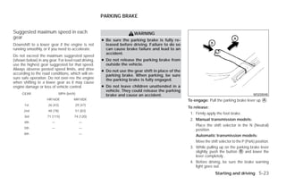 PARKING BRAKE


Suggested maximum speed in each                                       WARNING
gear
                                                     ● Be sure the parking brake is fully re-
Downshift to a lower gear if the engine is not         leased before driving. Failure to do so
running smoothly, or if you need to accelerate.        can cause brake failure and lead to an
                                                       accident.
Do not exceed the maximum suggested speed
(shown below) in any gear. For level road driving,   ● Do not release the parking brake from
use the highest gear suggested for that speed.         outside the vehicle.
Always observe posted speed limits, and drive        ● Do not use the gear shift in place of the
according to the road conditions, which will en-       parking brake. When parking, be sure
sure safe operation. Do not over-rev the engine        the parking brake is fully engaged.
when shifting to a lower gear as it may cause
engine damage or loss of vehicle control.            ● Do not leave children unattended in a
                                                       vehicle. They could release the parking
     GEAR                   MPH (km/h)                 brake and cause an accident.                                                          WSD0048
                     HR16DE          MR18DE                                                        To engage: Pull the parking brake lever up ᭺.
                                                                                                                                              A
      1st            26 (43)          29 (47)
                                                                                                   To release:
      2nd            48 (78)          51 (83)
                                                                                                    1. Firmly apply the foot brake.
      3rd            71 (115)        74 (120)
                                                                                                    2. Manual transmission models:
      4th               —                —
                                                                                                       Place the shift selector in the N (Neutral)
      5th               —                —
                                                                                                       position.
      6th                                —
                                                                                                       Automatic transmission models:
                                                                                                       Move the shift selector to the P (Park) position.
                                                                                                    3. While pulling up on the parking brake lever
                                                                                                       slightly, push the button ᭺ and lower the
                                                                                                                                    B
                                                                                                       lever completely .
                                                                                                    4. Before driving, be sure the brake warning
                                                                                                       light goes out.
                                                                                                                    Starting and driving 5-23




                                                                               ੬ REVIEW COPY—2009 Versa (vrs)
                                                                               Owners Manual—USA_English (nna)
                                                                               09/10/08—debbie ੭
 