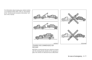 For information about towing your vehicle behind
a recreational vehicle (RV), refer to “Flat towing”
in the “Technical and consumer information” sec-
tion of this manual.




                                                                                                 ACE0511                       SCE0199A
                                                      TOWING RECOMMENDED BY
                                                      NISSAN
                                                      NISSAN recommends that your vehicle be towed
                                                      with the driving (front) wheels off the ground or
                                                      place the vehicle on a flat bed truck as illustrated.

                                                                                                              In case of emergency 6-11




                                                                                     ੬ REVIEW COPY—2009 Versa (vrs)
                                                                                     Owners Manual—USA_English (nna)
                                                                                     09/10/08—debbie ੭
 