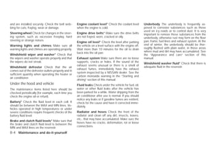 and are installed securely. Check the belt web-      Engine coolant level* Check the coolant level         Underbody The underbody is frequently ex-
bing for cuts, fraying, wear or damage.              when the engine is cold.                              posed to corrosive substances such as those
                                                                                                           used on icy roads or to control dust. It is very
Steering wheel Check for changes in the steer-       Engine drive belts* Make sure the drive belts         important to remove these substances from the
ing system, such as excessive freeplay, hard         are not frayed, worn, cracked or oily.                underbody, otherwise rust may form on the floor
steering or strange noises.                                                                                pan, frame, fuel lines and exhaust system. At the
                                                     Engine oil level* Check the level after parking
Warning lights and chimes Make sure all              the vehicle on a level surface with the engine off.   end of winter, the underbody should be thor-
warning lights and chimes are operating properly.    Wait more than 10 minutes for the oil to drain        oughly flushed with plain water, in those areas
                                                     back into the oil pan.                                where mud and dirt may have accumulated. See
Windshield wiper and washer* Check that                                                                    the “Appearance and care” section of this
the wipers and washer operate properly and that      Exhaust system Make sure there are no loose           manual.
the wipers do not streak.                            supports, cracks or holes. If the sound of the
                                                                                                           Windshield washer fluid* Check that there is
                                                     exhaust seems unusual or there is a smell of          adequate fluid in the reservoir.
Windshield defroster Check that the air
                                                     exhaust fumes, immediately have the exhaust
comes out of the defroster outlets properly and in
                                                     system inspected by a NISSAN dealer. See the
sufficient quantity when operating the heater or
                                                     carbon monoxide warning in the “Starting and
air conditioner.
                                                     driving” section of this manual.
Under the hood and vehicle                           Fluid leaks Check under the vehicle for fuel, oil,
The maintenance items listed here should be          water or other fluid leaks after the vehicle has
checked periodically (for example, each time you     been parked for a while. Water dripping from the
check the engine oil or refuel).                     air conditioner after use is normal. If you should
                                                     notice any leaks or if gasoline fumes are evident,
Battery* Check the fluid level in each cell. It      check for the cause and have it corrected imme-
should be between the MAX and MIN lines. Ve-         diately.
hicles operated in high temperatures or under
severe conditions require frequent checks of the     Radiator and hoses Check the front of the
battery fluid level.                                 radiator and clean off any dirt, insects, leaves,
                                                     etc., that may have accumulated. Make sure the
Brake and clutch fluid levels* Make sure that
                                                     hoses have no cracks, deformation, rot or loose
the brake and clutch fluid level is between the
MIN and MAX lines on the reservoir.                  connections.

8-4 Maintenance and do-it-yourself




                                                                                   ੬ REVIEW COPY—2009 Versa (vrs)
                                                                                   Owners Manual—USA_English (nna)
                                                                                   09/10/08—debbie ੭
 