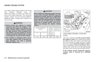ENGINE COOLING SYSTEM


The engine cooling system is filled at the factory
                                                                            CAUTION
with     Genuine     NISSAN         Long      Life
Antifreeze/Coolant to provide year-round anti-       When adding or replacing coolant, be sure
freeze and coolant protection. The anti-freeze       to use only a Genuine NISSAN Long Life
solution contains rust and corrosion inhibitors.     Antifreeze/Coolant (green) or equivalent
Additional engine cooling system additives are       with the proper mixture ratio of 50% anti-
not necessary.                                       freeze and 50% demineralized or distilled
                                                     water. The use of other types of coolant
                                                     solutions or coolant colors, such as or-
                    WARNING
                                                     ange, may damage the engine cooling
● Never remove the radiator or coolant               system.
  reservoir cap when the engine is hot.
  Wait until the engine and radiator cool              Outside temperature      Genuine      Demineral-
  down. Serious burns could be caused                        down to            NISSAN       ized or dis-
  by high pressure fluid escaping from                                         Long Life     tilled water
                                                                               Antifreeze/                                                                SDI1860
  the radiator. See precautions in “If your              °C           °F
  vehicle overheats” found in the “In case                                     Coolant or                   CHECKING ENGINE COOLANT
                                                                               equivalent
  of emergency” section of this manual.                                                                     LEVEL
                                                        -34         -29.2         50%           50%
● The radiator is equipped with a pres-                                                                     Check the coolant level in the reservoir when
  sure type radiator cap. To prevent en-                                                                    the engine is cold. If the coolant level is below
  gine damage, use only a genuine                                                                           the MIN level ᭺, add coolant to the MAX level
                                                                                                                             2
  NISSAN radiator cap.                                                                                      ᭺. If the reservoir is empty, check the coolant
                                                                                                             1
                                                                                                            level in the radiator when the engine is cold. If
                                                                                                            there is insufficient coolant in the radiator, fill the
                                                                                                            radiator with coolant up to the filler opening and
                                                                                                            also add it to the reservoir up to the MAX level ᭺.  1

                                                                                                            If the cooling system frequently requires
                                                                                                            coolant, have it checked by a NISSAN
                                                                                                            dealer.


8-8 Maintenance and do-it-yourself




                                                                                   ੬ REVIEW COPY—2009 Versa (vrs)
                                                                                   Owners Manual—USA_English (nna)
                                                                                   09/10/08—debbie ੭
 