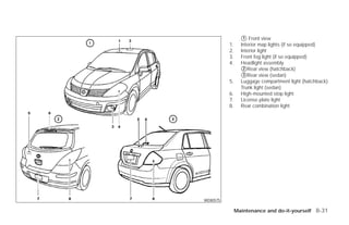 ᭺ Front view
                        1
                1.     Interior map lights (if so equipped)
                2.     Interior light
                3.     Front fog light (if so equipped)
                4.     Headlight assembly
                       ᭺Rear view (hatchback)
                        2
                       ᭺Rear view (sedan)
                        3
                5.     Luggage compartment light (hatchback)
                       Trunk light (sedan)
                6.     High-mounted stop light
                7.     License plate light
                8.     Rear combination light




      WDI0575

                     Maintenance and do-it-yourself 8-31




੬ REVIEW COPY—2009 Versa (vrs)
Owners Manual—USA_English (nna)
09/10/08—debbie ੭
 