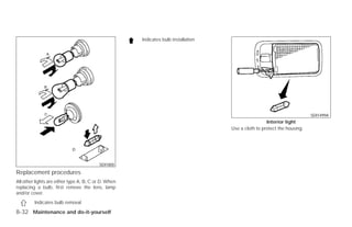 Indicates bulb installation




                                                                                                                               SDI1499A
                                                                                                          Interior light
                                                                                         Use a cloth to protect the housing.




                                          SDI1805

Replacement procedures
All other lights are either type A, B, C or D. When
replacing a bulb, first remove the lens, lamp
and/or cover.
         Indicates bulb removal

8-32 Maintenance and do-it-yourself




                                                                           ੬ REVIEW COPY—2009 Versa (vrs)
                                                                           Owners Manual—USA_English (nna)
                                                                           09/10/08—debbie ੭
 