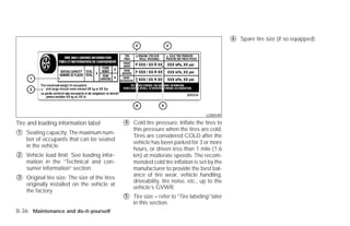 ᭺
                                                                                                 6   Spare tire size (if so equipped).




                                                                                      LDI0549

Tire and loading information label              ᭺
                                                4   Cold tire pressure: Inflate the tires to
                                                    this pressure when the tires are cold.
᭺
1   Seating capacity: The maximum num-
                                                    Tires are considered COLD after the
    ber of occupants that can be seated
                                                    vehicle has been parked for 3 or more
    in the vehicle.
                                                    hours, or driven less than 1 mile (1.6
᭺
2   Vehicle load limit: See loading infor-          km) at moderate speeds. The recom-
    mation in the “Technical and con-               mended cold tire inflation is set by the
    sumer information” section.                     manufacturer to provide the best bal-
                                                    ance of tire wear, vehicle handling,
᭺
3   Original tire size: The size of the tires
                                                    driveability, tire noise, etc., up to the
    originally installed on the vehicle at
                                                    vehicle’s GVWR.
    the factory.
                                                ᭺
                                                5   Tire size – refer to “Tire labeling” later
                                                    in this section.
8-36 Maintenance and do-it-yourself




                                                                           ੬ REVIEW COPY—2009 Versa (vrs)
                                                                           Owners Manual—USA_English (nna)
                                                                           09/10/08—debbie ੭
 