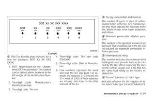 ᭺ Tire ply composition and material
                                                                                          3
                                                                                          The number of layers or plies of rubber-
                                                                                          coated fabric in the tire. Tire manufactur-
                                                                                          ers also must indicate the materials in the
                                                                                          tire, which include steel, nylon, polyester,
                                                                                          and others.
                                                                                          ᭺ Maximum permissible inflation pres-
                                                                                           4
                                                                                          sure
                                                                                          This number is the greatest amount of air
                                                                                          pressure that should be put in the tire. Do
                                                                                          not exceed the maximum permissible in-
                                                                               WDI0396    flation pressure.
                                          Example
᭺ TIN (Tire Identification Number) for a
2                                               4. Three-digit code: Tire type code       ᭺ Maximum load rating
                                                                                          5

new tire (example: DOT XX XX XXX                   (Optional)                             This number indicates the maximum load
XXXX)                                           5. Three-digit code: Date of Manufac-     in kilograms and pounds that can be car-
                                                   ture                                   ried by the tire. When replacing the tires
 1. DOT: Abbreviation for the “Depart-                                                    on the vehicle, always use a tire that has
    ment Of Transportation” The symbol          6. Four numbers represent the week        the same load rating as the factory in-
    can be placed above, below or to the           and year the tire was built. For ex-   stalled tire.
    left or right of Tire Identification Num-      ample, the numbers 3103 means the
    ber.                                           31st week of 2003. If these numbers    ᭺ Term of “tubeless” or “tube type”
                                                                                          6

 2. Two-digit code:         Manufacturer’s         are missing, then look on the other    Indicates whether the tire requires an in-
    identification mark                            sidewall of the tire.                  ner tube (“tube type”) or not (“tubeless”).

 3. Two-digit code: Tire size
                                                                                            Maintenance and do-it-yourself 8-39




                                                                      ੬ REVIEW COPY—2009 Versa (vrs)
                                                                      Owners Manual—USA_English (nna)
                                                                      09/10/08—debbie ੭
 