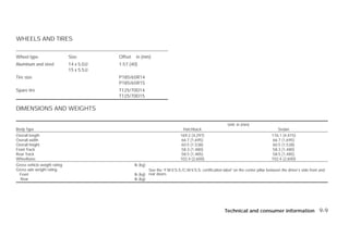 WHEELS AND TIRES

Wheel type                    Size         Offset    in (mm)
Aluminum and steel            14 x 5.0JJ   1.57 (40)
                              15 x 5.5JJ
Tire size                                  P185/65R14
                                           P185/65R15
Spare tire                                 T125/70D14
                                           T125/70D15

DIMENSIONS AND WEIGHTS

                                                                                                            Unit: in (mm)
Body Type                                                                        Hatchback                                                 Sedan
Overall length                                                                 169.2 (4,297)                                           176.1 (4,475)
Overall width                                                                  66.7 (1,695)                                            66.7 (1,695)
Overall height                                                                 60.5 (1,538)                                            60.5 (1,538)
Front Track                                                                    58.3 (1,480)                                            58.3 (1,480)
Rear Track                                                                     58.5 (1,485)                                            58.5 (1,485)
Wheelbase                                                                      102.4 (2,600)                                           102.4 (2,600)
Gross vehicle weight rating                         lb (kg)
Gross axle weight rating                                    See the “F.M.V.S.S./C.M.V.S.S. certification label” on the center pillar between the driver’s side front and
 Front                                              lb (kg) rear doors.
  Rear                                              lb (kg)




                                                                                                          Technical and consumer information 9-9




                                                                                ੬ REVIEW COPY—2009 Versa (vrs)
                                                                                Owners Manual—USA_English (nna)
                                                                                09/10/08—debbie ੭
 