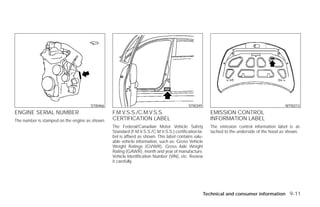 STI0466                                              STI0349                                          WTI0213
ENGINE SERIAL NUMBER                            F.M.V.S.S./C.M.V.S.S.                                 EMISSION CONTROL
The number is stamped on the engine as shown.   CERTIFICATION LABEL                                   INFORMATION LABEL
                                                The Federal/Canadian Motor Vehicle Safety             The emission control information label is at-
                                                Standard (F.M.V.S.S./C.M.V.S.S.) certification la-    tached to the underside of the hood as shown.
                                                bel is affixed as shown. This label contains valu-
                                                able vehicle information, such as: Gross Vehicle
                                                Weight Ratings (GVWR), Gross Axle Weight
                                                Rating (GAWR), month and year of manufacture,
                                                Vehicle Identification Number (VIN), etc. Review
                                                it carefully.




                                                                                                    Technical and consumer information 9-11




                                                                              ੬ REVIEW COPY—2009 Versa (vrs)
                                                                              Owners Manual—USA_English (nna)
                                                                              09/10/08—debbie ੭
 