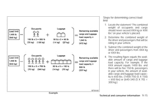 Steps for determining correct load
                            limit
                              1. Locate the statement “The combined
                                 weight of occupants and cargo
                                 should never exceed XXX kg or XXX
                                 lbs” on your vehicle’s placard.
                              2. Determine the combined weight of
                                 the driver and passengers that will be
                                 riding in your vehicle.
                              3. Subtract the combined weight of the
                                 driver and passengers from XXX kg
                                 or XXX lbs.
                              4. The resulting figure equals the avail-
                                 able amount of cargo and luggage
                                 load capacity. For example, if the
                                 XXX amount equals 1400 lbs. and
                                 there will be five 150 lb. passengers
                                 in your vehicle, the amount of avail-
                                 able cargo and luggage load capac-
                                 ity is 650 lbs. (1400-750 (5 X 150)
                                 = 650 lbs) or (640-340 (5 X 70) =
                                 300 kg.)


                WTI0169
Example
                          Technical and consumer information 9-15




          ੬ REVIEW COPY—2009 Versa (vrs)
          Owners Manual—USA_English (nna)
          09/10/08—debbie ੭
 