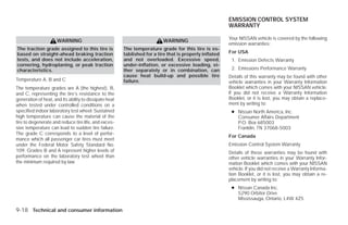 EMISSION CONTROL SYSTEM
                                                                                                         WARRANTY

                                                                                                         Your NISSAN vehicle is covered by the following
                      WARNING                                              WARNING
                                                                                                         emission warranties:
The traction grade assigned to this tire is             The temperature grade for this tire is es-
based on straight-ahead braking traction                tablished for a tire that is properly inflated   For USA
tests, and does not include acceleration,               and not overloaded. Excessive speed,              1. Emission Defects Warranty
cornering, hydroplaning, or peak traction               under-inflation, or excessive loading, ei-
characteristics.                                        ther separately or in combination, can            2. Emissions Performance Warranty
                                                        cause heat build-up and possible tire            Details of this warranty may be found with other
Temperature A, B and C                                  failure.                                         vehicle warranties in your Warranty Information
The temperature grades are A (the highest), B,                                                           Booklet which comes with your NISSAN vehicle.
and C, representing the tire’s resistance to the                                                         If you did not receive a Warranty Information
generation of heat, and its ability to dissipate heat                                                    Booklet, or it is lost, you may obtain a replace-
when tested under controlled conditions on a                                                             ment by writing to:
specified indoor laboratory test wheel. Sustained                                                         ● Nissan North America, Inc.
high temperature can cause the material of the                                                              Consumer Affairs Department
tire to degenerate and reduce tire life, and exces-                                                         P.O. Box 685003
sive temperature can lead to sudden tire failure.                                                           Franklin, TN 37068-5003
The grade C corresponds to a level of perfor-
                                                                                                         For Canada
mance which all passenger car tires must meet
under the Federal Motor Safety Standard No.                                                              Emission Control System Warranty
109. Grades B and A represent higher levels of                                                           Details of these warranties may be found with
performance on the laboratory test wheel than                                                            other vehicle warranties in your Warranty Infor-
the minimum required by law.                                                                             mation Booklet which comes with your NISSAN
                                                                                                         vehicle. If you did not receive a Warranty Informa-
                                                                                                         tion Booklet, or it is lost, you may obtain a re-
                                                                                                         placement by writing to:
                                                                                                          ● Nissan Canada Inc.
                                                                                                            5290 Orbitor Drive
                                                                                                            Mississauga, Ontario, L4W 4Z5

9-18 Technical and consumer information




                                                                                   ੬ REVIEW COPY—2009 Versa (vrs)
                                                                                   Owners Manual—USA_English (nna)
                                                                                   09/10/08—debbie ੭
 