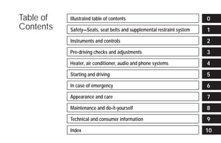 Table of   Illustrated table of contents                                0
Contents   Safety—Seats, seat belts and supplemental restraint system   1
           Instruments and controls                                     2
           Pre-driving checks and adjustments                           3
           Heater, air conditioner, audio and phone systems             4
           Starting and driving                                         5
           In case of emergency                                         6
           Appearance and care                                          7
           Maintenance and do-it-yourself                               8
           Technical and consumer information                           9
           Index                                                        10
 